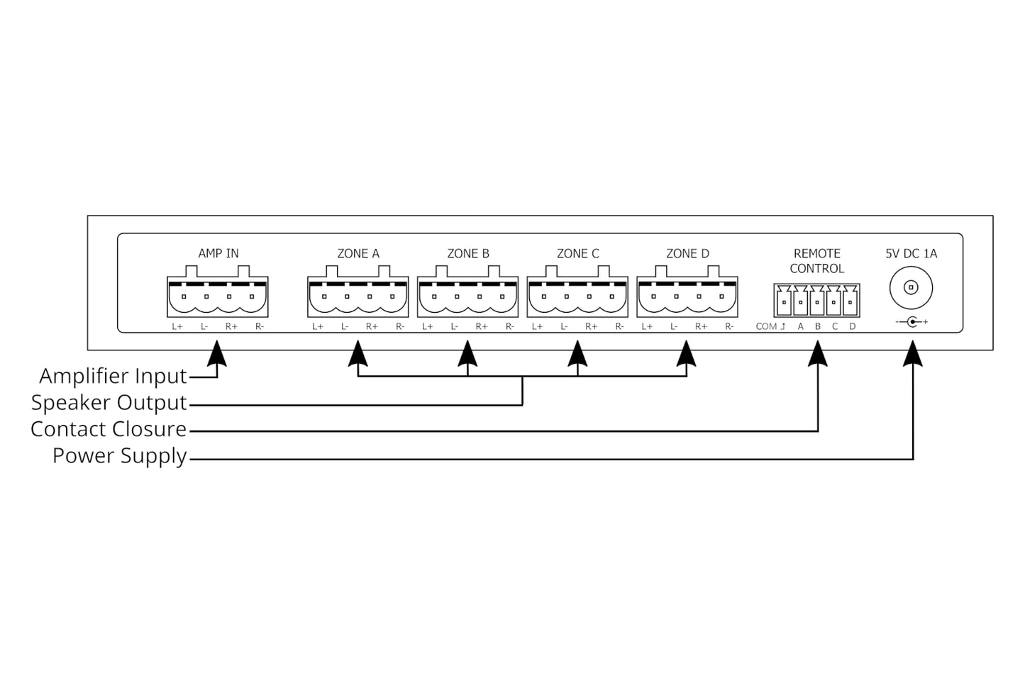 Audioflow 4 Way Speaker Switch