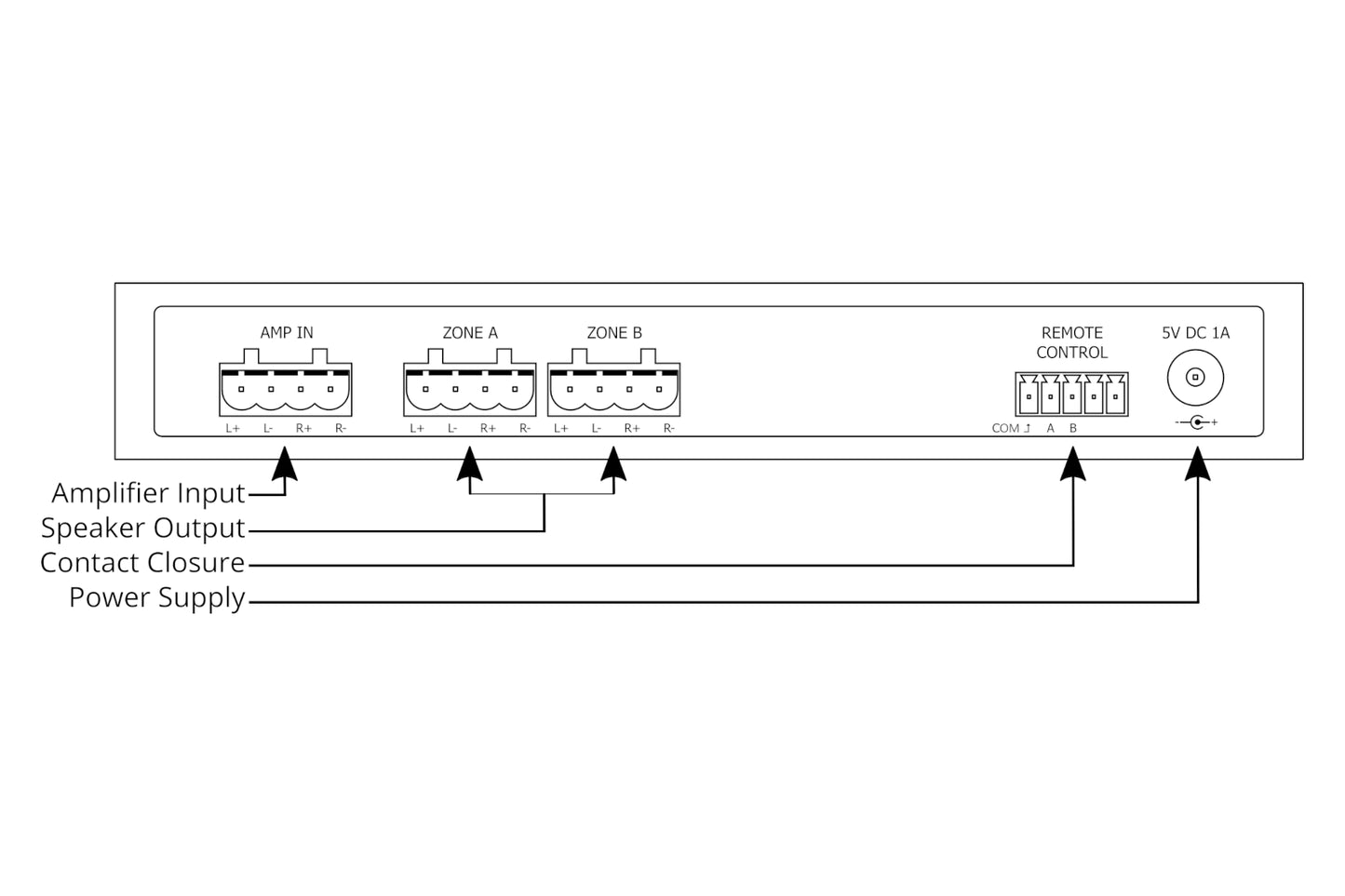 Audioflow 2 Way Speaker Switch