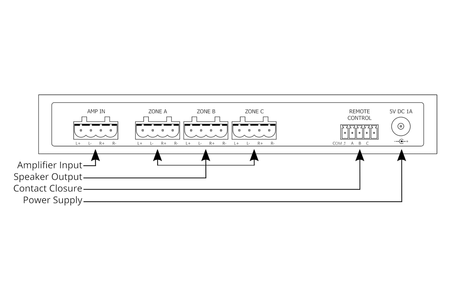 Audioflow 3 Way Speaker Switch